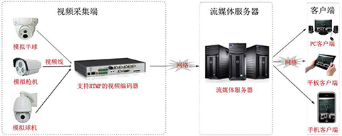 視頻直播服務(wù)器需要多少錢呢？.jpg