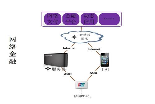 租用金融云服務(wù)器應(yīng)當(dāng)多留意哪些方面呢？.jpg