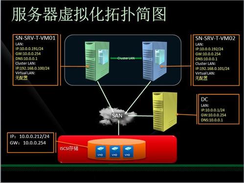 服務(wù)器虛擬化的三種方式，有何意義呢？.jpg