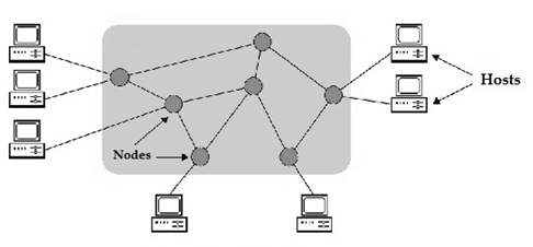 網(wǎng)絡(luò)節(jié)點(diǎn)是什么意思？.png