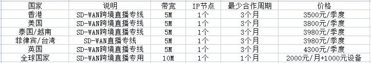 tiktok vps和tiktok專線有何推薦？..png