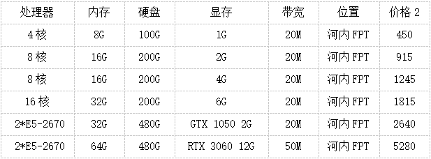 越南顯卡服務(wù)器是什么？多少錢一個(gè)月？.png